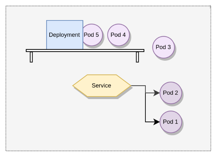 kubernetes-recursos-principales