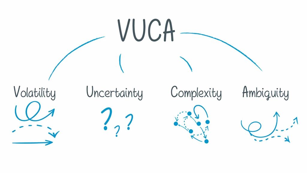 VUCA